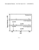 SYSTEM AND METHOD OF DELICATE MEMBRANE CONDENSED PHASE MEMBRANE     INTRODUCTION MASS SPECTROMETRY (CP-MIMS) diagram and image