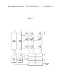 IMAGE SENSOR AND ELECTRONIC DEVICE HAVING THE SAME diagram and image