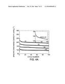 SINGLE-STEP SYNTHESIS OF NANOSTRUCTURED THIN FILMS BY A CHEMICAL VAPOR AND     AEROSOL DEPOSITION PROCESS diagram and image