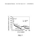 SINGLE-STEP SYNTHESIS OF NANOSTRUCTURED THIN FILMS BY A CHEMICAL VAPOR AND     AEROSOL DEPOSITION PROCESS diagram and image