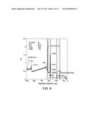 SINGLE-STEP SYNTHESIS OF NANOSTRUCTURED THIN FILMS BY A CHEMICAL VAPOR AND     AEROSOL DEPOSITION PROCESS diagram and image