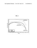 FLOODED LEAD-ACID BATTERY AND METHOD OF MAKING THE SAME diagram and image