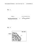POLYMER ELECTROLYTE FOR LITHIUM BATTERY AND LITHIUM BATTERY INCLUDING THE     POLYMER ELECTROLYTE diagram and image