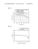 POLYMER ELECTROLYTE FOR LITHIUM BATTERY AND LITHIUM BATTERY INCLUDING THE     POLYMER ELECTROLYTE diagram and image