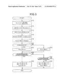 APPARATUS FOR CONTROLLING ROTARY MACHINE diagram and image