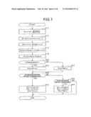 APPARATUS FOR CONTROLLING ROTARY MACHINE diagram and image