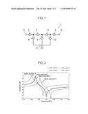 LADDER-TYPE SURFACE ACOUSTIC WAVE FILTER INCLUDING SERIES AND PARALLEL     RESONATORS diagram and image