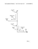 LEAKAGE CURRENT REDUCTION IN STACKED FIELD-EFFECT TRANSISTORS diagram and image