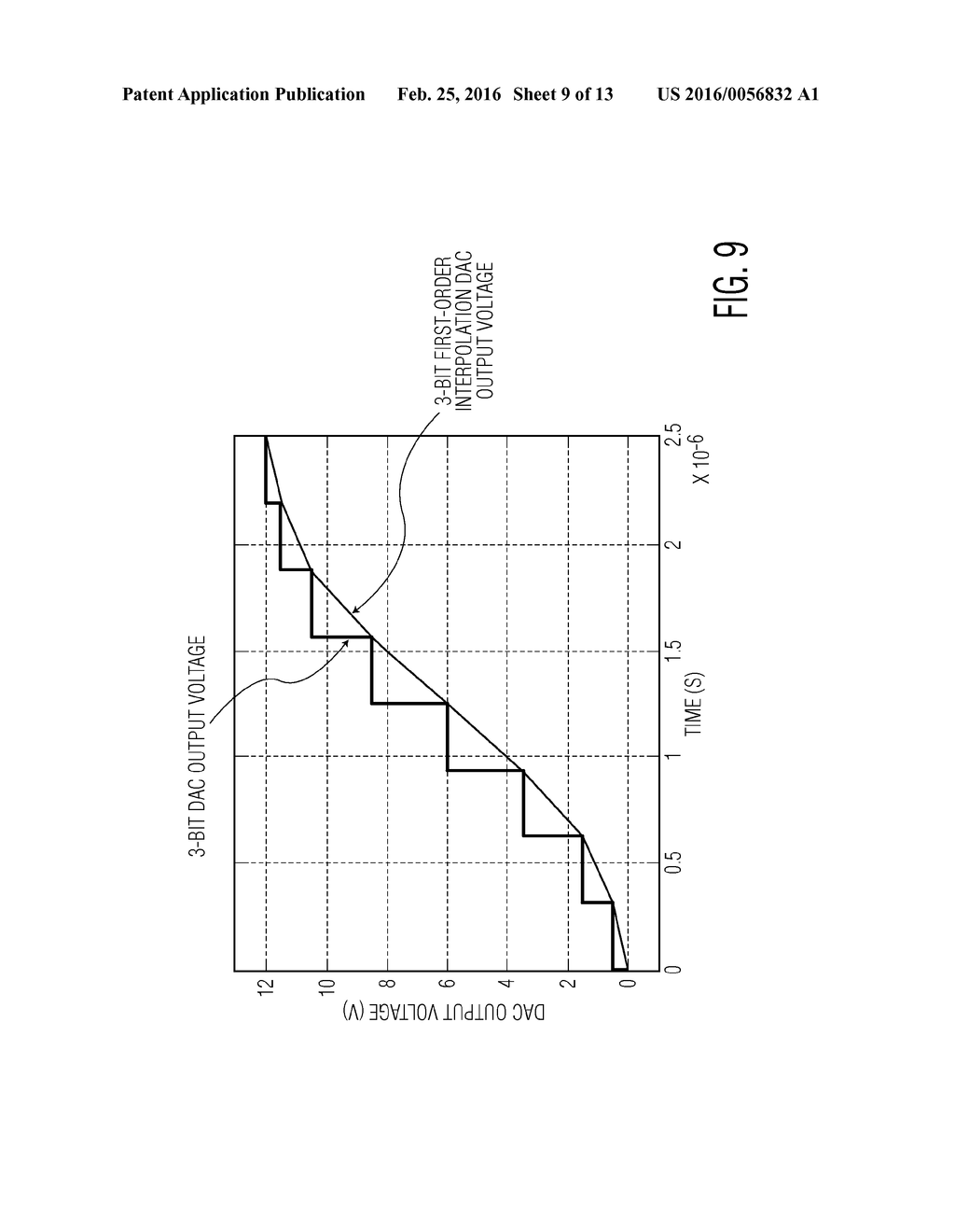 DIGITAL-TO-ANALOG CONVERTER (DAC), METHOD FOR OPERATING A DAC AND     TRANSCEIVER CIRCUIT - diagram, schematic, and image 10