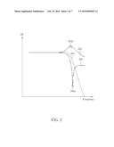 SIGNAL MODULATING DEVICE CAPABLE OF REDUCING PEAKING IN SIGNAL TRANSFER     FUNCTION diagram and image