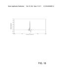 SPREAD SPECTRUM METHOD AND APPARATUS diagram and image