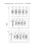 INFORMATION PROCESSING SYSTEM, INFORMATION PROCESSING METHOD AND PROGRAM diagram and image