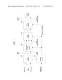 APPARATUS FOR TRANSMITTING BROADCAST SIGNALS, APPARATUS FOR RECEIVING     BROADCAST SIGNALS, METHOD FOR TRANSMITTING BROADCAST SIGNALS AND METHOD     FOR RECEIVING BROADCAST SIGNALS diagram and image