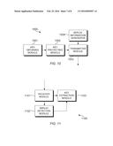 AUTONOMOUS AND SEAMLESS KEY DISTRIBUTION MECHANISM diagram and image