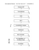 METHOD AND APPARATUS FOR GENERATING A PHY DATA UNIT diagram and image