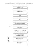 METHOD AND APPARATUS FOR GENERATING A PHY DATA UNIT diagram and image