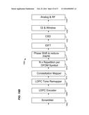 METHOD AND APPARATUS FOR GENERATING A PHY DATA UNIT diagram and image