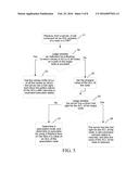 METHOD AND DEVICE FOR TERMINAL DEVICE MANAGEMENT BASED ON RIGHT CONTROL diagram and image