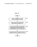 INFORMATION PROCESSIING DEVICE, INFORMATION PROCESSING METHOD, AND PROGRAM diagram and image