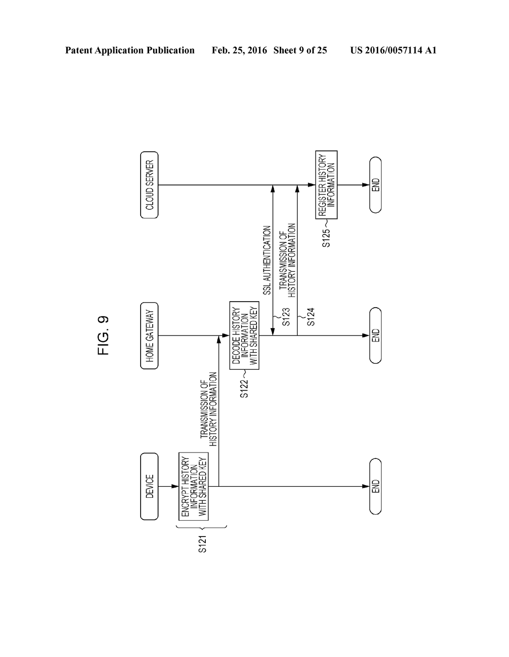 CRYPTOGRAPHIC COMMUNICATION DEVICE, CRYPTOGRAPHIC COMMUNICATION METHOD,     AND NON-TRANSITORY STORAGE MEDIUM STORING PROGRAM - diagram, schematic, and image 10