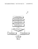 Device-Based Authentication For Secure Online Access diagram and image