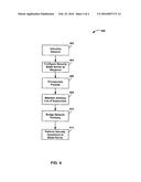 SECURE COMMUNICATION CHANNEL USING A BLADE SERVER diagram and image