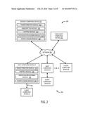 REMOTE USER INTERFACE EVENT NOTIFICATION diagram and image