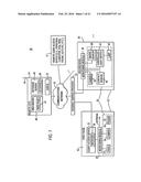 REMOTE ACCESS TO A NODE diagram and image