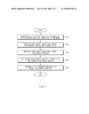 METHOD AND APPARATUS FOR FILE TRANSFER diagram and image