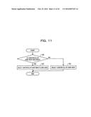 CONTENT DISTRIBUTION METHOD, SYSTEM AND COMPUTER-READABLE MEDIUM diagram and image