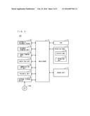 IMAGE FORMING APPARATUS, ACTIVATION CONTROL METHOD, AND NON-TRANSITORY     COMPUTER-READABLE RECORDING MEDIUM ENCODED WITH ACTIVATION CONTROL     PROGRAM diagram and image