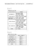 IMAGE FORMING APPARATUS, ACTIVATION CONTROL METHOD, AND NON-TRANSITORY     COMPUTER-READABLE RECORDING MEDIUM ENCODED WITH ACTIVATION CONTROL     PROGRAM diagram and image