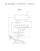 COLORIMETRY METHOD, COLORIMETRY DEVICE, SPECTRAL MEASUREMENT METHOD,     SPECTRAL MEASUREMENT DEVICE AND ELECTRONIC APPARATUS diagram and image