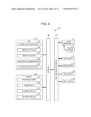 COLORIMETRY METHOD, COLORIMETRY DEVICE, SPECTRAL MEASUREMENT METHOD,     SPECTRAL MEASUREMENT DEVICE AND ELECTRONIC APPARATUS diagram and image