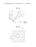 COLORIMETRY METHOD, COLORIMETRY DEVICE, SPECTRAL MEASUREMENT METHOD,     SPECTRAL MEASUREMENT DEVICE AND ELECTRONIC APPARATUS diagram and image