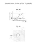 COLORIMETRY METHOD, COLORIMETRY DEVICE, SPECTRAL MEASUREMENT METHOD,     SPECTRAL MEASUREMENT DEVICE AND ELECTRONIC APPARATUS diagram and image