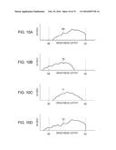 COLORIMETRY METHOD, COLORIMETRY DEVICE, SPECTRAL MEASUREMENT METHOD,     SPECTRAL MEASUREMENT DEVICE AND ELECTRONIC APPARATUS diagram and image