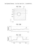 COLORIMETRY METHOD, COLORIMETRY DEVICE, SPECTRAL MEASUREMENT METHOD,     SPECTRAL MEASUREMENT DEVICE AND ELECTRONIC APPARATUS diagram and image