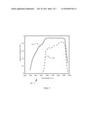 ASYNCHRONOUS READOUT ARRAY diagram and image