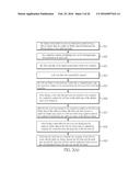 3D IMAGE FRAME DISPLAY SYSTEM AND ITS METHOD diagram and image