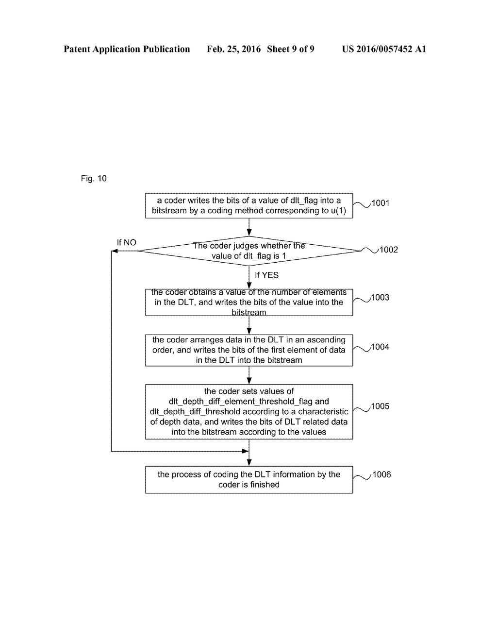 Methods and devices for coding and decoding depth information, and video     processing and playing device - diagram, schematic, and image 10