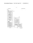 METHOD AND APPARATUS FOR PERFORMING MEMBERSHIP VERIFICATION OR ACCESS     CONTROL IN WIRELESS COMMUNICATION SYSTEM diagram and image