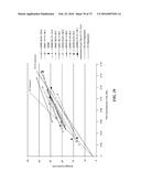 MODELING NETWORK SIGNALING IN A MOBILE NETWORK BASED ON ELAPSED TIME diagram and image