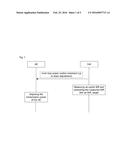 Method, base station and computer storage medium for implementing inner     loop and closed loop power control diagram and image