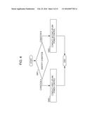 TERMINAL DEVICE, COMMUNICATION METHOD, AND INTEGRATED CIRCUIT diagram and image