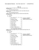 TERMINAL DEVICE, COMMUNICATION METHOD, AND INTEGRATED CIRCUIT diagram and image