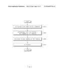 BLUETOOTH PAIRING SYSTEM AND METHOD diagram and image