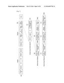 METHOD AND APPARATUS FOR DISCOVERING PEER-TO-PEER DEVICES IN WI-FI     COMMUNICATION SYSTEM diagram and image