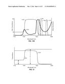 MULTIPLEXED  PATHLENGTH RESOLVED NONINVASIVE ANALYZER APPARATUS WITH     STACKED FILTERS AND METHOD OF USE THEREOF diagram and image