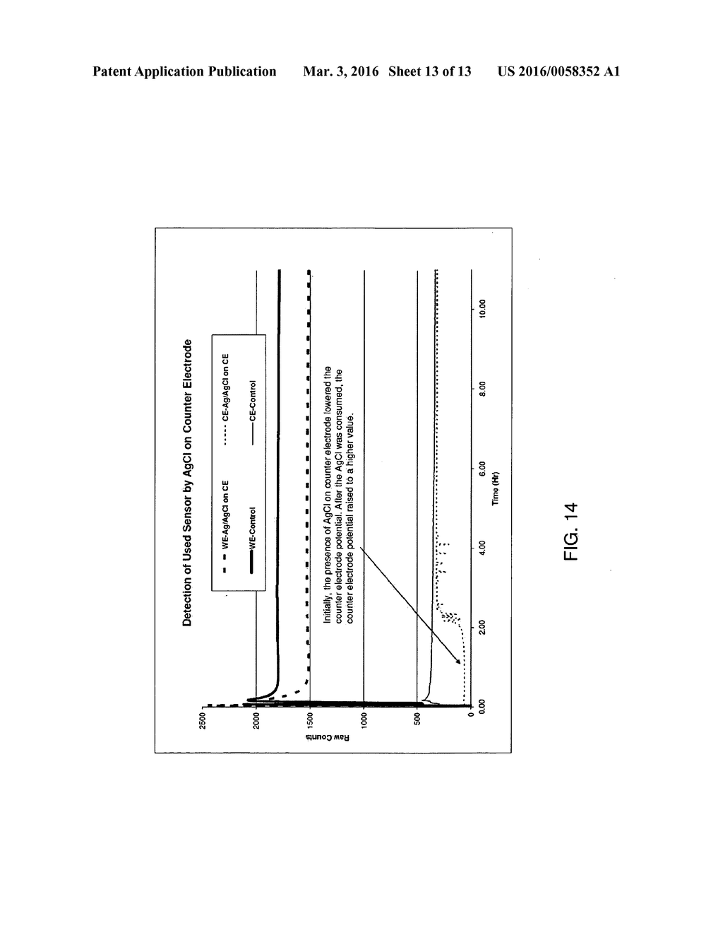 Service-Detectable Analyte Sensors and Methods of Using and Making Same - diagram, schematic, and image 14